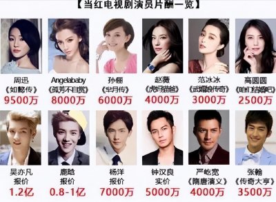 ​娱乐圈的钱多好挣？看看这10位一线明星的收入就知道了