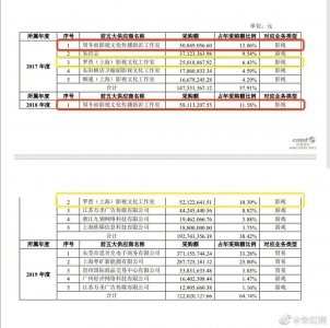 ​明星片酬汇总，一部戏可以抵普通白领几辈子的工资