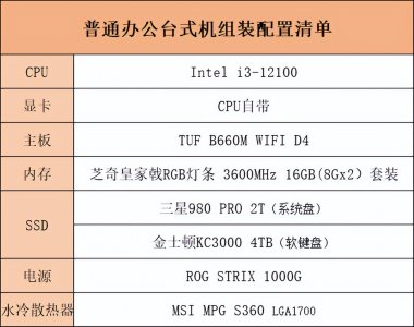 台式机组装配置清单大全,普通办公、专业设计、娱乐游戏