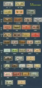 ​人民币的演变历史，你用过其中哪几套呢？附所有纸币图片合集
