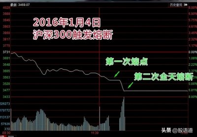 ​还记得2016年的熔断嘛？