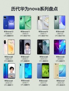 ​一图看懂华为nova系列变迁史，华为nova系列盘点，你用过哪一款？