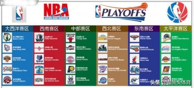 ​NBA30支球队具体地理分布解读