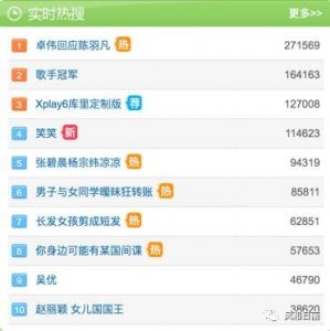 ​陈羽凡的头发没有绿，红了，这招深夜视频危机公关你觉得如何？
