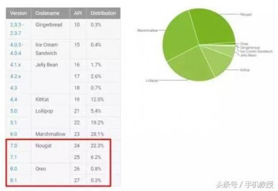 ​安卓9.0要来了，重磅新功能和适配机型提前曝光，够给力！