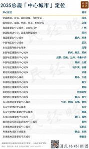 ​中国各大城市的核心定位，济南相对亮眼！