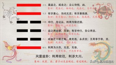 ​风雷益卦——易经六十四卦详解