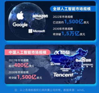 ​全球科技竞赛开启，科技创新快马加鞭