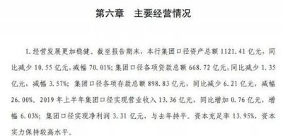 ​齐商银行一日连收11张罚单 年内第二次遭到“三连罚”