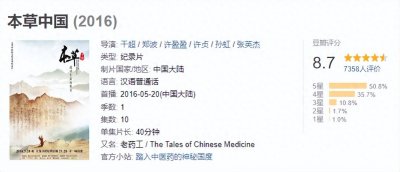 ​美术艺考生必看！45部提高审美必看纪录片