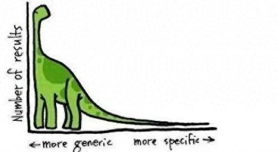 ​长尾理论和头部理论-简单解释