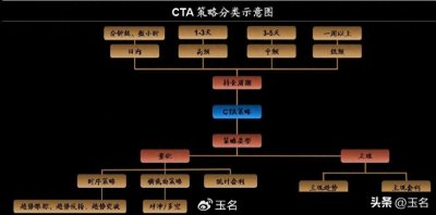 ​很火的，能赚超额利润的CTA策略