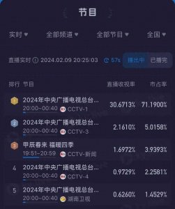 ​笑麻了，春晚收视率破三十冲上热搜，网友的评论亮了