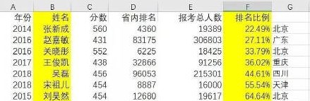 周冬雨高考分数多少（明星高考分盘点汇总）