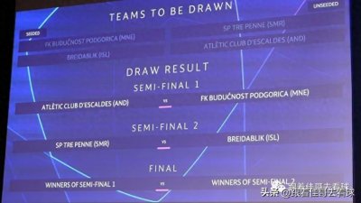 ​2023-24赛季欧冠资格赛第一轮战报，第二轮对阵&第三轮抽签出炉