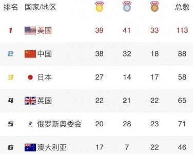 ​冠军、季军、亚军的称呼由来你知道吗？