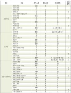 ​考研报录比 | 四川大学2020年报录比