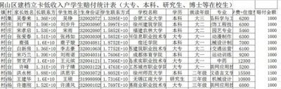 ​建档立卡贫困户享受哪些优惠政策