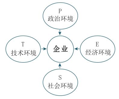 如何快速用excel进行数据分析（这五种模型都不知道）(2)