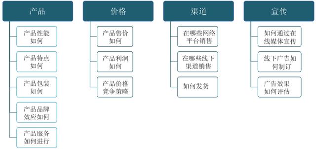如何快速用excel进行数据分析（这五种模型都不知道）(5)