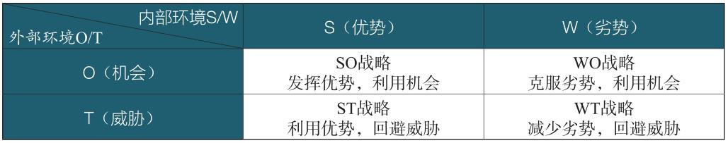 如何快速用excel进行数据分析（这五种模型都不知道）(1)