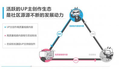 ​哔哩哔哩（B站）是什么？