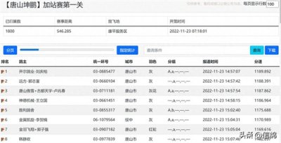​多点开花！开尔名下一赛鸽加站赛强势夺冠