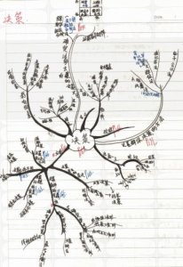 ​学霸神仙笔记大赏