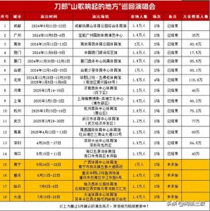 ​刀郎演唱会数据信息汇总