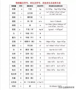 ​初三物理考试必背公式大全