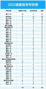 ​盘点丨泉州优质高中校，你最想进哪一所？