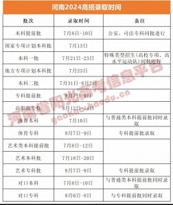 ​激动人心的时刻到了！今天起河南2024年高考录取结果陆续可查