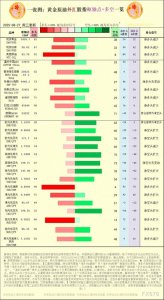 ​一张图：2025年8月27日黄金原油外汇股指“枢纽点+多空持仓信号”一览