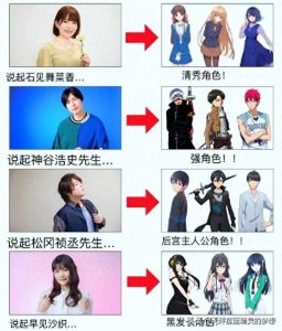​这些声优诠释的动漫形象真是各有不同啊！松冈竟给伊之助配过音！